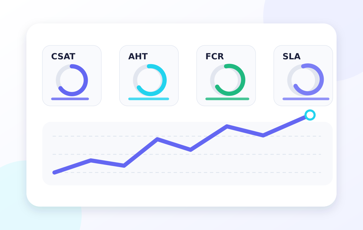 Top Contact Center KPIs Every Manager Should Track